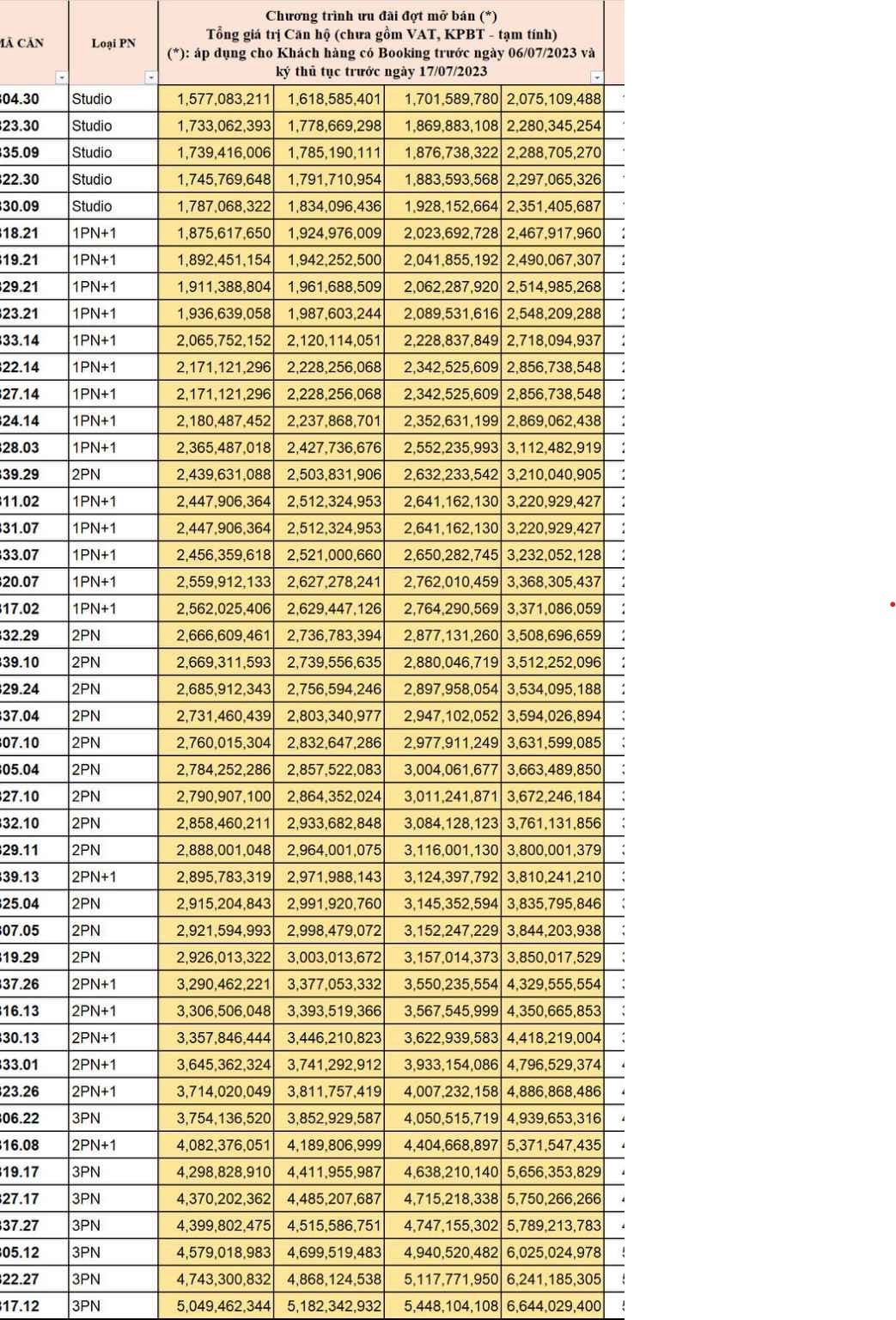 Bảng giá căn hộ Glory Heights